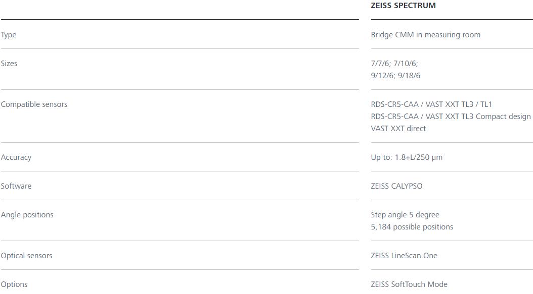宜宾蔡司三坐标spectrum
