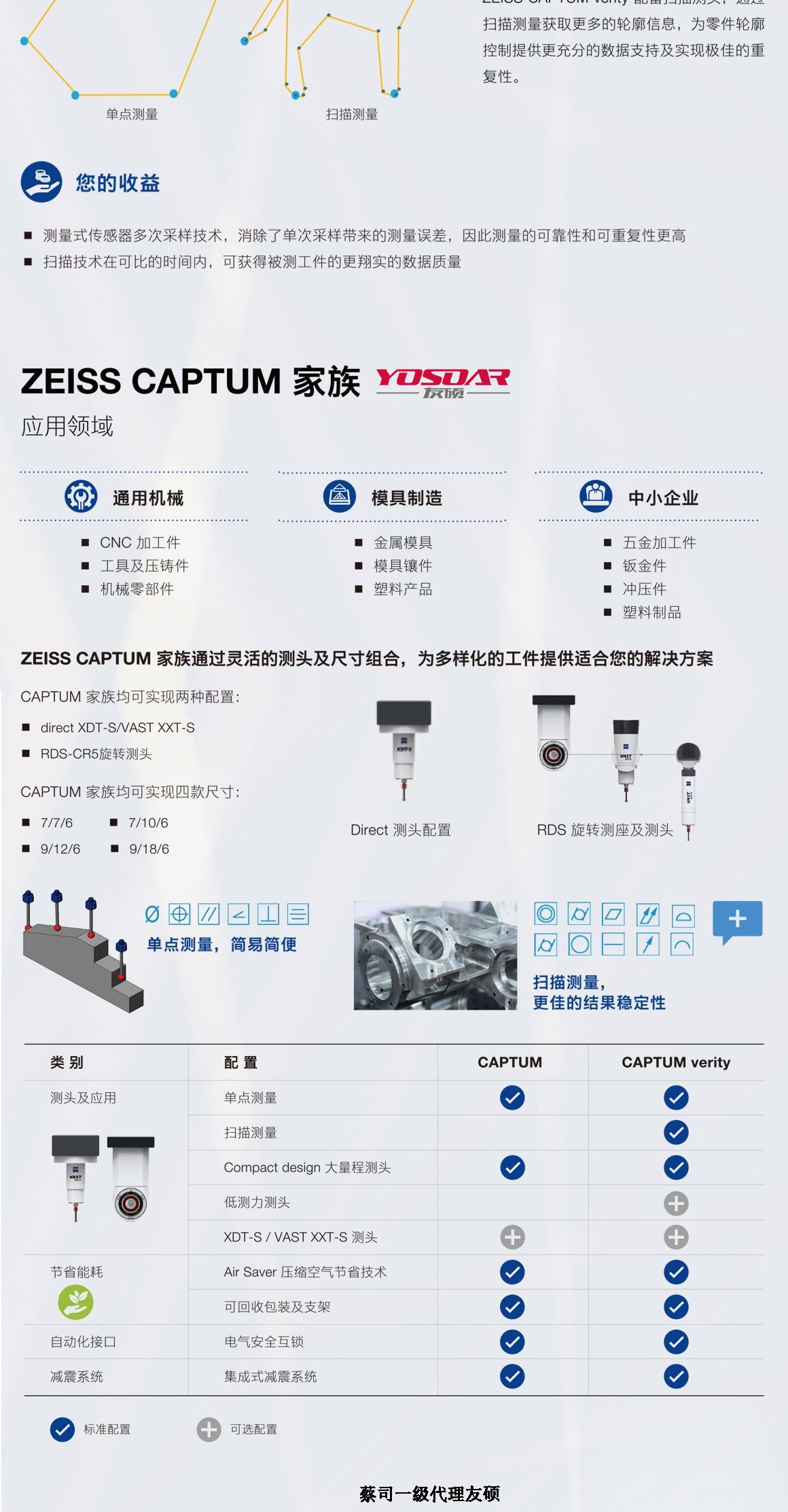 宜宾蔡司三坐标CAPTUM