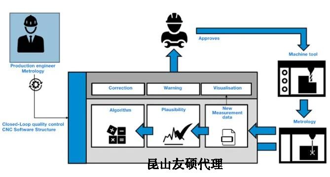 宜宾蔡司宜宾三坐标测量机
